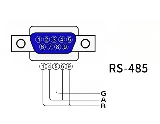 Is RS-485 Reliable? It Mainly Depends on Loop Impedance